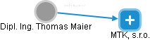 Thomas Maier - Vizualizace  propojení osoby a firem v obchodním rejstříku