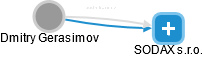 Dmitry Gerasimov - Vizualizace  propojení osoby a firem v obchodním rejstříku