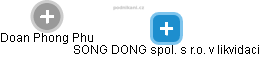 Doan Phong Phu - Vizualizace  propojení osoby a firem v obchodním rejstříku