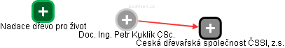 Petr Kuklík - Vizualizace  propojení osoby a firem v obchodním rejstříku