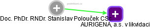 Stanislav Polouček - Vizualizace  propojení osoby a firem v obchodním rejstříku