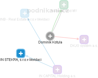 Dominik Kotula - Vizualizace  propojení osoby a firem v obchodním rejstříku