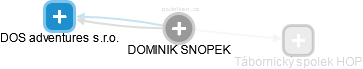 DOMINIK SNOPEK - Vizualizace  propojení osoby a firem v obchodním rejstříku