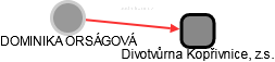  Orságová D. - Vizualizace  propojení osoby a firem v obchodním rejstříku