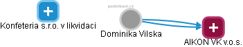 Dominika Vilska - Vizualizace  propojení osoby a firem v obchodním rejstříku