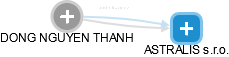 DONG NGUYEN THANH - Vizualizace  propojení osoby a firem v obchodním rejstříku