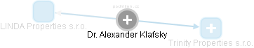 Alexander Klafsky - Vizualizace  propojení osoby a firem v obchodním rejstříku