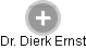  Dierk E. - Vizualizace  propojení osoby a firem v obchodním rejstříku