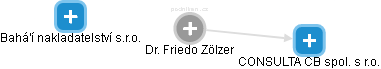  Friedo Z. - Vizualizace  propojení osoby a firem v obchodním rejstříku