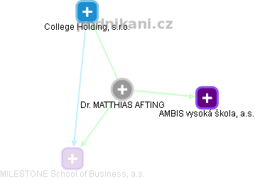  Matthias A. - Vizualizace  propojení osoby a firem v obchodním rejstříku