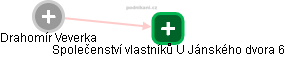  Drahomír V. - Vizualizace  propojení osoby a firem v obchodním rejstříku