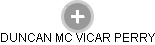 DUNCAN MC VICAR PERRY - Vizualizace  propojení osoby a firem v obchodním rejstříku
