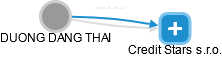 DUONG DANG THAI - Vizualizace  propojení osoby a firem v obchodním rejstříku