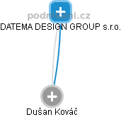Dušan Kováč - Vizualizace  propojení osoby a firem v obchodním rejstříku
