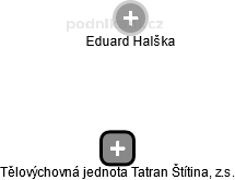Eduard Halška - Vizualizace  propojení osoby a firem v obchodním rejstříku