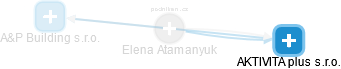 Elena Atamanyuk - Vizualizace  propojení osoby a firem v obchodním rejstříku