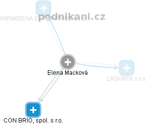 Elena Macková - Vizualizace  propojení osoby a firem v obchodním rejstříku