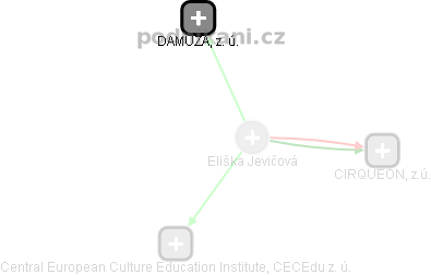  Eliška J. - Vizualizace  propojení osoby a firem v obchodním rejstříku