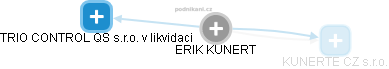  Erik K. - Vizualizace  propojení osoby a firem v obchodním rejstříku