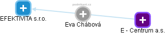 Eva Chábová - Vizualizace  propojení osoby a firem v obchodním rejstříku
