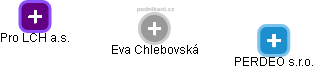 Eva Chlebovská - Vizualizace  propojení osoby a firem v obchodním rejstříku