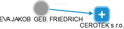  Friedrich E. - Vizualizace  propojení osoby a firem v obchodním rejstříku