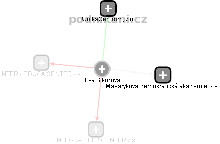 Eva Sikorová - Vizualizace  propojení osoby a firem v obchodním rejstříku
