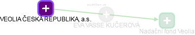  Vasse E. - Vizualizace  propojení osoby a firem v obchodním rejstříku