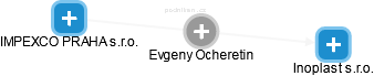 Evgeny Ocheretin - Vizualizace  propojení osoby a firem v obchodním rejstříku