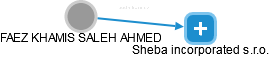 FAEZ KHAMIS SALEH AHMED - Vizualizace  propojení osoby a firem v obchodním rejstříku