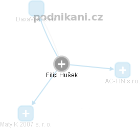 Filip Hušek - Vizualizace  propojení osoby a firem v obchodním rejstříku