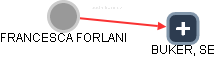  Forlani F. - Vizualizace  propojení osoby a firem v obchodním rejstříku