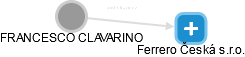 FRANCESCO CLAVARINO - Vizualizace  propojení osoby a firem v obchodním rejstříku