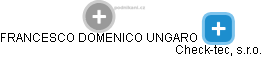 FRANCESCO DOMENICO UNGARO - Vizualizace  propojení osoby a firem v obchodním rejstříku