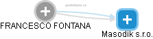 FRANCESCO FONTANA - Vizualizace  propojení osoby a firem v obchodním rejstříku