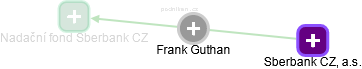 Frank Guthan - Vizualizace  propojení osoby a firem v obchodním rejstříku