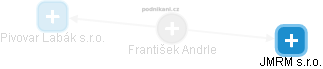 František Andrle - Vizualizace  propojení osoby a firem v obchodním rejstříku
