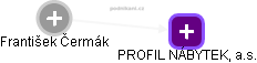 František Čermák - Vizualizace  propojení osoby a firem v obchodním rejstříku