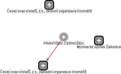 FRANTIŠEK ČERNOŠEK - Vizualizace  propojení osoby a firem v obchodním rejstříku