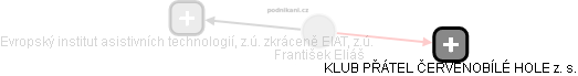  František E. - Vizualizace  propojení osoby a firem v obchodním rejstříku