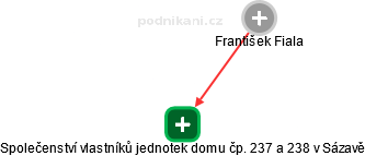 František Fiala - Vizualizace  propojení osoby a firem v obchodním rejstříku