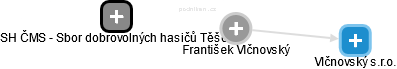  František V. - Vizualizace  propojení osoby a firem v obchodním rejstříku