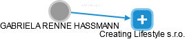  Hassmann G. - Vizualizace  propojení osoby a firem v obchodním rejstříku