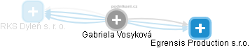 Gabriela Vosyková - Vizualizace  propojení osoby a firem v obchodním rejstříku