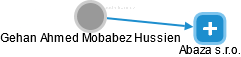 Gehan Ahmed Mobabez Hussien - Vizualizace  propojení osoby a firem v obchodním rejstříku