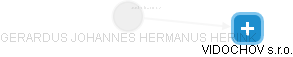 GERARDUS JOHANNES HERMANUS HERINK - Vizualizace  propojení osoby a firem v obchodním rejstříku