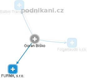 Goran Biško - Vizualizace  propojení osoby a firem v obchodním rejstříku