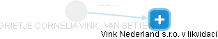  Vink G. - Vizualizace  propojení osoby a firem v obchodním rejstříku