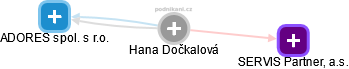 Hana Dočkalová - Vizualizace  propojení osoby a firem v obchodním rejstříku