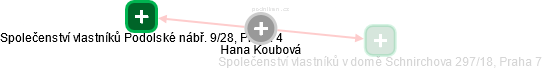 Hana Koubová - Vizualizace  propojení osoby a firem v obchodním rejstříku